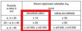 Mezní vytyčovací odchylka pro zděné konstrukce: 9.