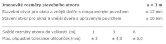 Podle velikosti otvoru se zkontroluje minimální délka osazení.
