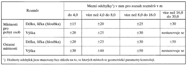 VÝSTUPNÍ KONTROLA 14. Kontrola plnosti zdiva Vizuálně se kontroluje celistvost a vyplněnost zdiva. Jestli se ve zdivu nenachází viditelné mezery mezi spárami. 15.
