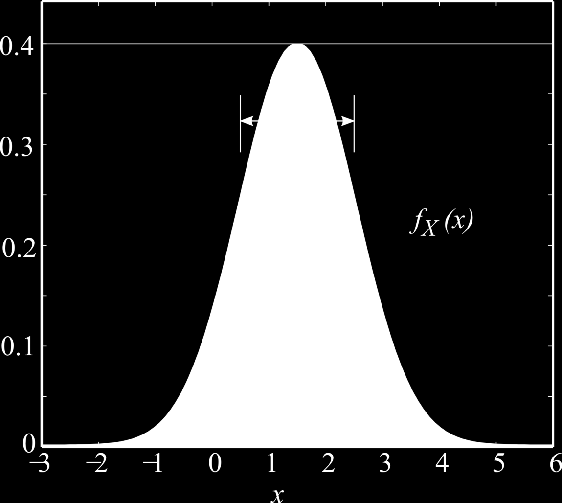 Rozdělovací funkce (pdf) označení f ( x) vlastnosti nezáporná f ( x) 0 jednotková