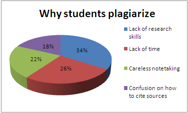 Plagiátorství Plagiátorství Informace: http://knihovny.cvut.