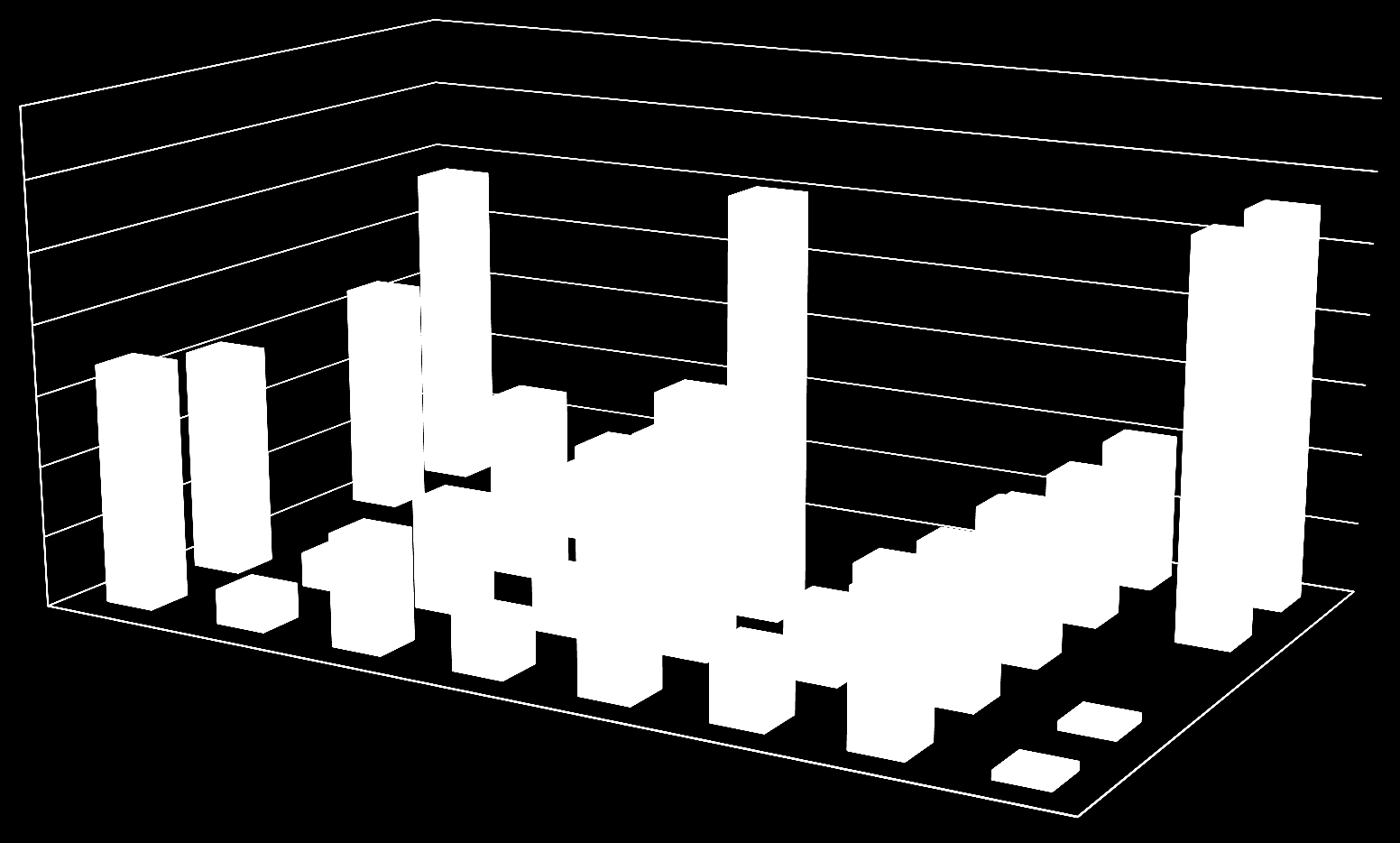 Metody v biochemickém screeningu 2013 35000 30000