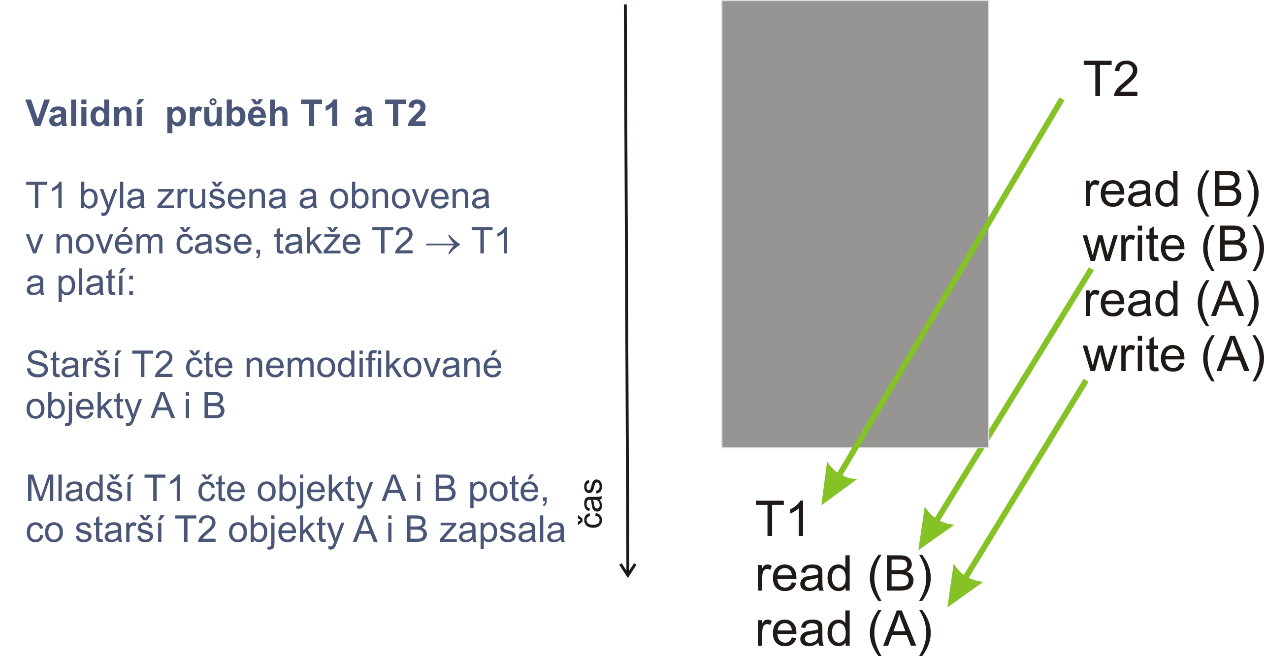 Protokol rzen soub ehu transakc s casov ymi raztky Protokol rzen soub ehu transakc s casov ymi raztky Jan Staudek, FI MU Brno PA150 { Rzen soubezneho provaden transakc 48 Jan Staudek, FI MU Brno