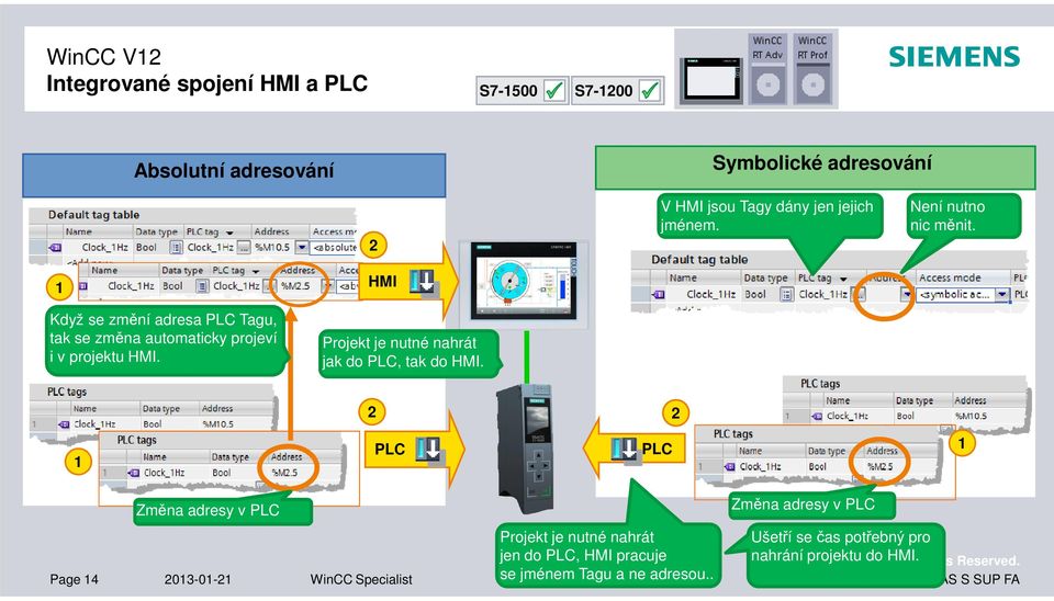 HMI Projekt je nutné nahrát jak do PLC, tak do HMI.