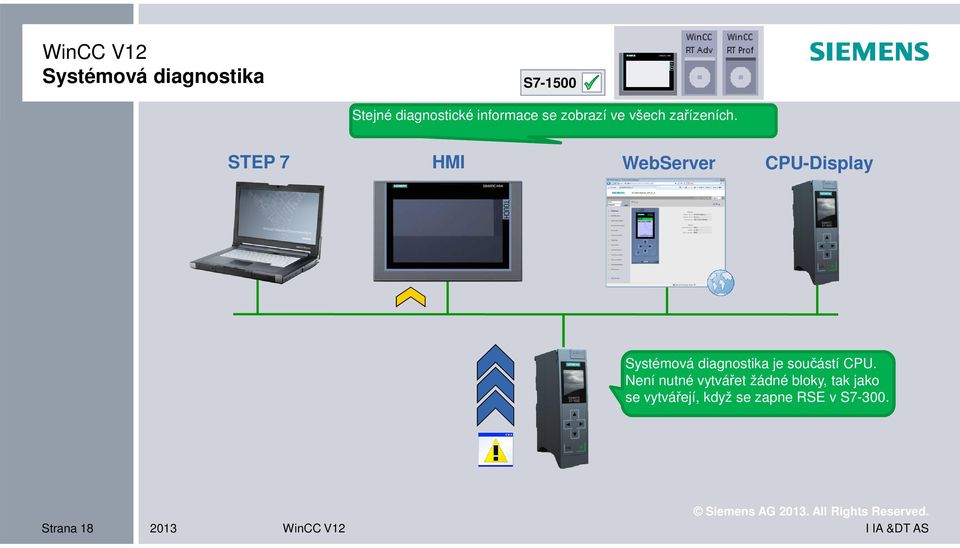 STEP 7 HMI WebServer CPU-Display Systémová diagnostika je součástí