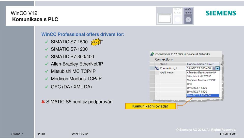 EtherNet/IP Mitsubishi MC TCP/IP Modicon Modbus TCP/IP OPC (DA / XML