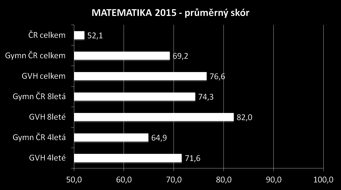 Státní