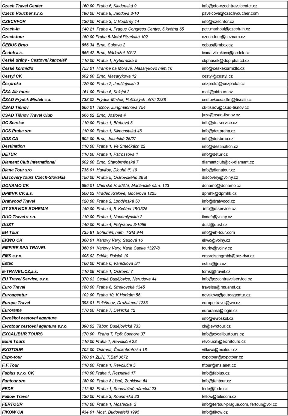 tour@seznam.cz ČEBUS Brno 656 34 Brno, Sukova 2 cebus@mbox.cz Čedok a.s. 656 42 Brno, Nádražní 10/12 ivana.vilimkova@cedok.cz České dráhy - Cestovní kancelář 110 00 Praha 1, Hybernská 5 ckphasek@dop.
