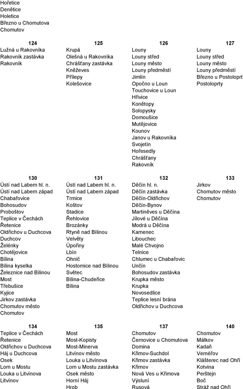 Mutějovice Kounov Janov u Rakovníka Svojetín Hořesedly Chrášťany Rakovník 130 131 132 133 Ústí na