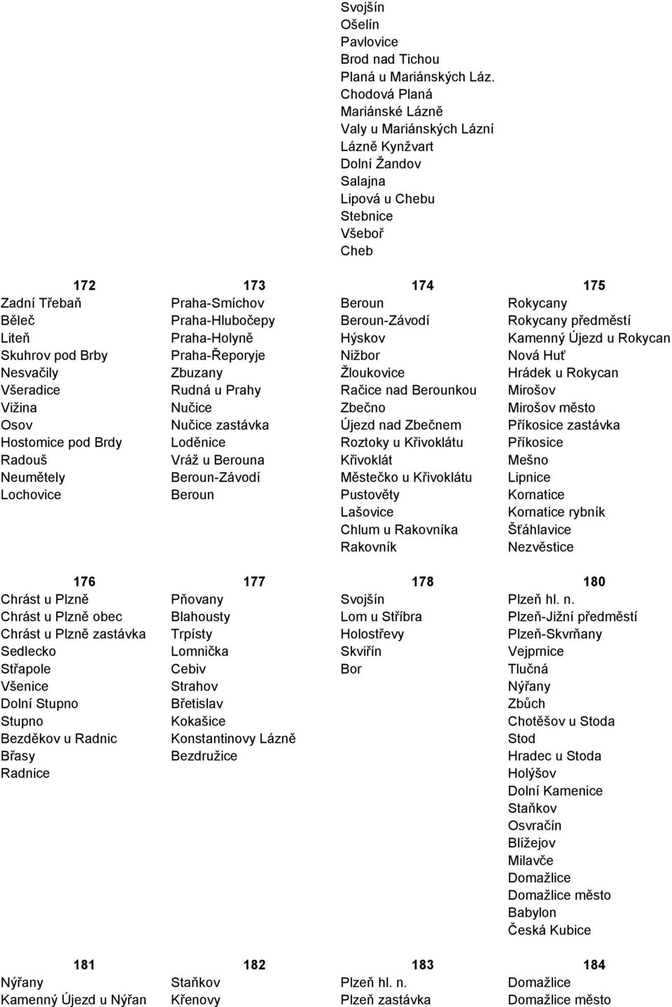 Praha-Hlubočepy Beroun-Závodí Rokycany předměstí Liteň Praha-Holyně Hýskov Kamenný Újezd u Rokycan Skuhrov pod Brby Praha-Řeporyje Nižbor Nová Huť Nesvačily Zbuzany Žloukovice Hrádek u Rokycan