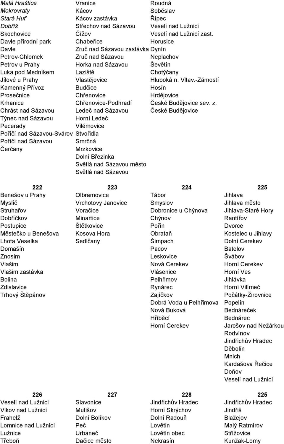 Jílové u Prahy Vlastějovice Hluboká n. Vltav.-Zámostí Kamenný Přívoz Budčice Hosín Prosečnice Chřenovice Hrdějovice Krhanice Chřenovice-Podhradí České Budějovice sev. z.