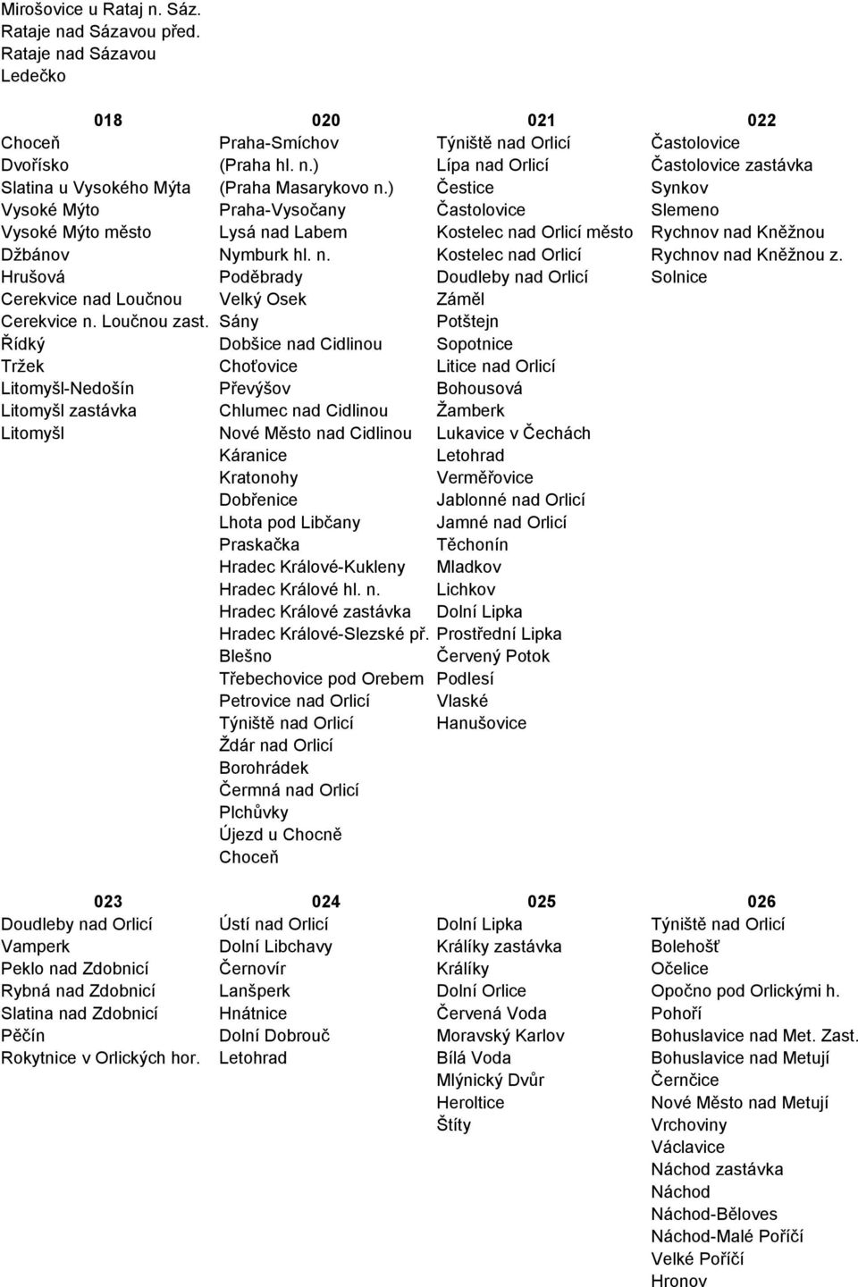 Hrušová Poděbrady Doudleby nad Orlicí Solnice Cerekvice nad Loučnou Velký Osek Záměl Cerekvice n. Loučnou zast.