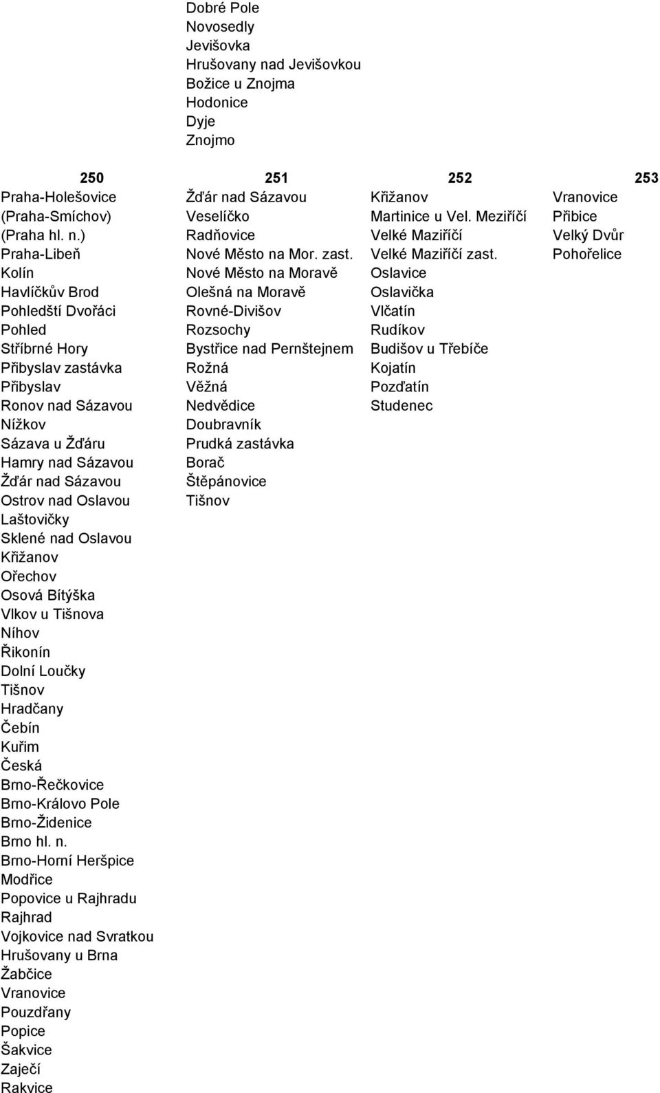 Pohořelice Kolín Nové Město na Moravě Oslavice Havlíčkův Brod Olešná na Moravě Oslavička Pohledští Dvořáci Rovné-Divišov Vlčatín Pohled Rozsochy Rudíkov Stříbrné Hory Bystřice nad Pernštejnem Budišov