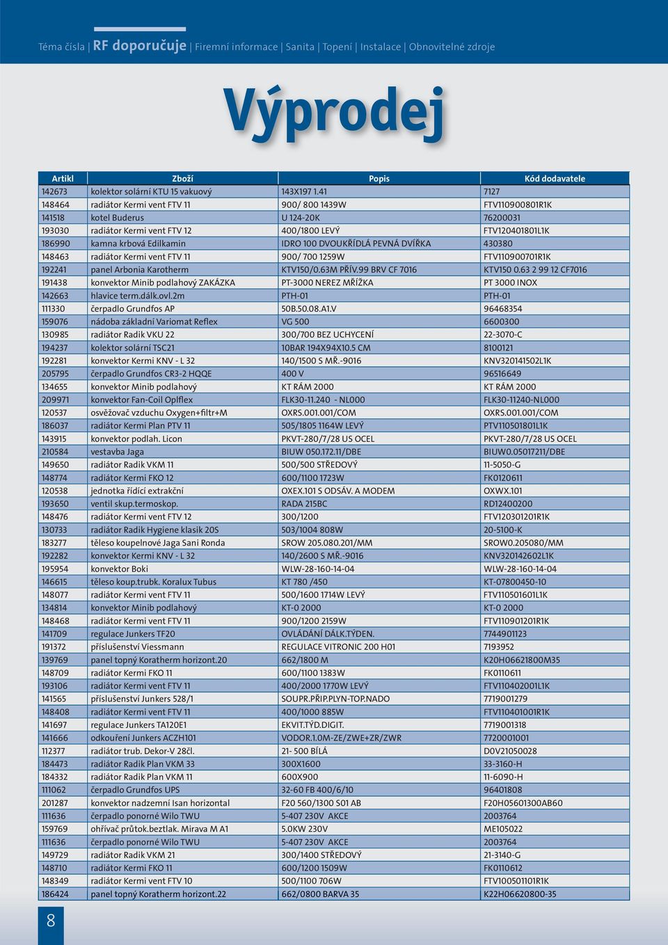 Edilkamin IDRO 100 DVOUKŘÍDLÁ PEVNÁ DVÍŘKA 430380 148463 radiátor Kermi vent FTV 11 900/ 700 1259W FTV110900701R1K 192241 panel Arbonia Karotherm KTV150/0.63M PŘÍV.99 BRV CF 7016 KTV150 0.