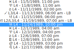 1) 25.11.1989 projev na Letné. Kozoroh L1 Rak L2 Kozoroh L3 (LB) Vodnář L4 V první úrovni se dostává Bod ducha do znamení Kozoroha, tedy znamení Bodu štěstí, který je I.