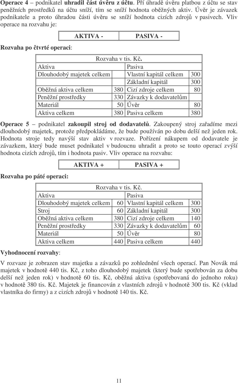 Pasiva Dlouhodobý majetek celkem Vlastní kapitál celkem 300 Základní kapitál 300 Oběžná aktiva celkem 380 Cizí zdroje celkem 80 Peněžní prostředky 330 Závazky k dodavatelům Materiál 50 Úvěr 80 celkem