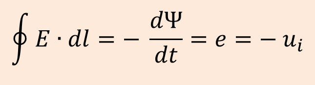 Elektromagnetická indukce 2. Maxwellova rovnice indukční zákon Spřažený magnetický tok Ψ pro obr.: Ψ = 2 Wb.4z + 1 Wb.3z + 1 Wb.