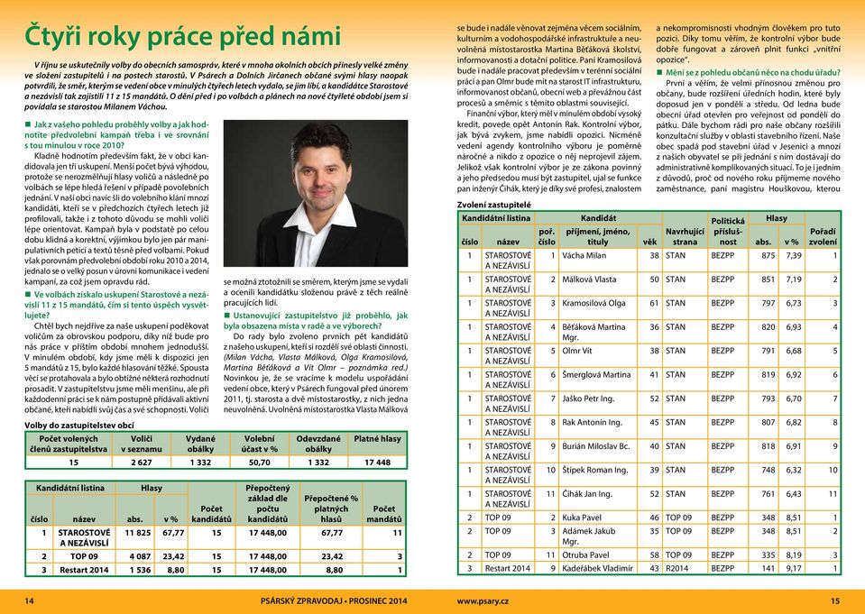 15 mandátů. O dění před i po volbách a plánech na nové čtyřleté období jsem si povídala se starostou Milanem Váchou.