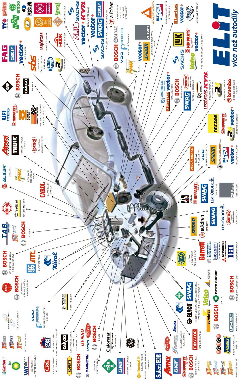 NAPÍNACÍ A VODICÍ A ALTERNÁTORY STARTÉRY A ELEKTROPŘÍSLUŠENSTVÍ AUTOCHEMIE ELEKTROSOUČÁSTKY, DÍLY ZAPALOVÁNÍ PROFESIONÁLNÍ A PŘEVODOVÉ OLEJE MOTOROVÉ MOTOROVÉ OLEJE TMELY A NÁSTŘIKY TURBODMYCHADLA