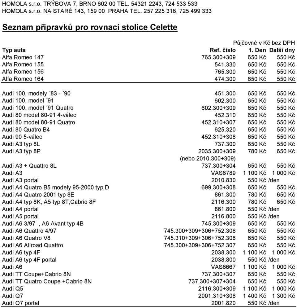 300+309 650 Kč 550 Kč Alfa Romeo 155 541.330 650 Kč 550 Kč Alfa Romeo 156 765.300 650 Kč 550 Kč Alfa Romeo 164 474.300 650 Kč 550 Kč Audi 100, modely 83-90 451.