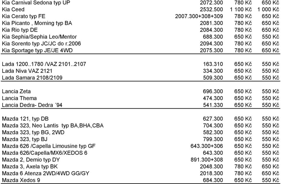 300 780 Kč 650 Kč Lada 1200..1780 /VAZ 2101..2107 163.310 650 Kč 550 Kč Lada Niva VAZ 2121 334.300 650 Kč 550 Kč Lada Samara 2108/2109 509.300 650 Kč 550 Kč Lancia Zeta 696.