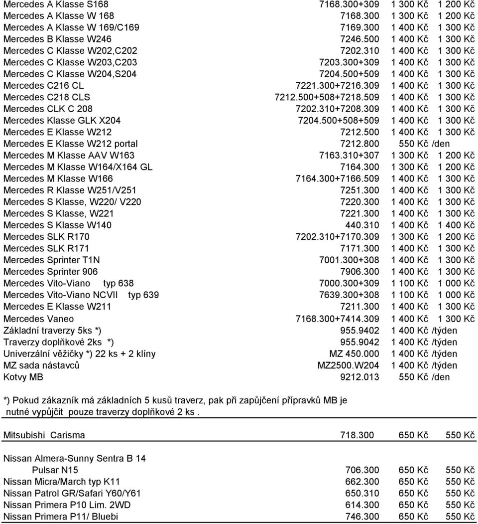 500+509 1 400 Kč 1 300 Kč Mercedes C216 CL 7221.300+7216.309 1 400 Kč 1 300 Kč Mercedes C218 CLS 7212.500+508+7218.509 1 400 Kč 1 300 Kč Mercedes CLK C 208 7202.310+7208.
