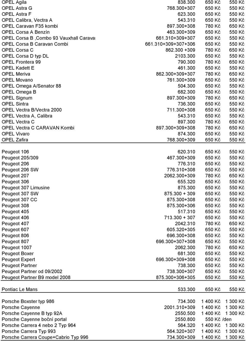 310+309+307+306 650 Kč 550 Kč OPEL Corsa C 862.300 +309 780 Kč 650 Kč OPEL Corsa D typ DL 2103.300 650 Kč 550 Kč OPEL Frontera 99 790.300 780 Kč 650 Kč OPEL Kadett E 461.