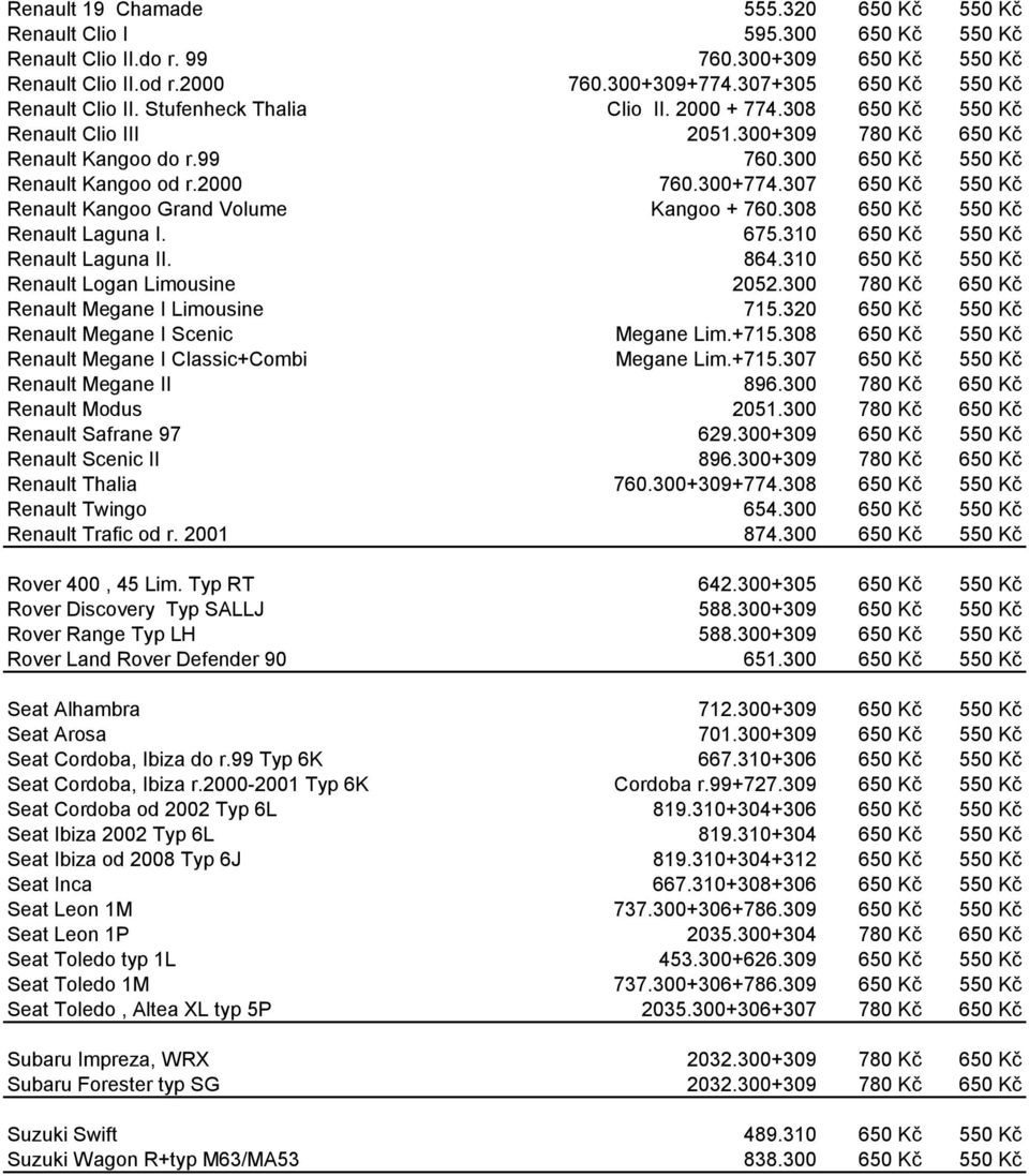 300 650 Kč 550 Kč Renault Kangoo od r.2000 760.300+774.307 650 Kč 550 Kč Renault Kangoo Grand Volume Kangoo + 760.308 650 Kč 550 Kč Renault Laguna I. 675.310 650 Kč 550 Kč Renault Laguna II. 864.