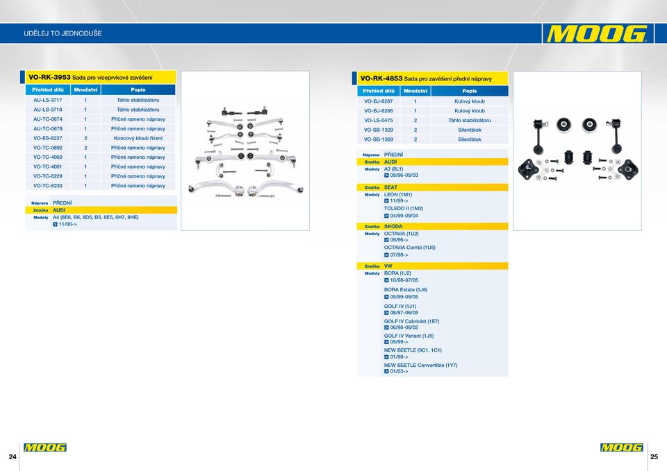 VO-BJ-8287 1 Kulový kloub VO-BJ-8288 1 Kulový kloub VO-LS-0475 2 Táhlo stabilizátoru VO-SB-1329 2 Silentblok VO-SB-1369 2 Silentblok AUDI A3 (8L1) 09/96-05/03 VO-TC-8230 1 Příčné rameno nápravy AUDI