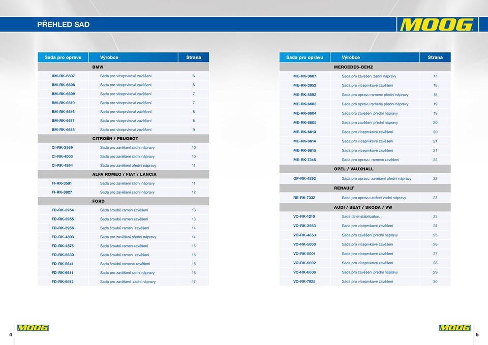 CI-RK-3569 Sada pro zavěšení zadní nápravy 10 CI-RK-4003 Sada pro zavěšení zadní nápravy 10 CI-RK-4894 Sada pro zavěšení přední nápravy 11 ALFA ROMEO / FIAT / LANCIA FI-RK-3591 Sada pro zavěšení