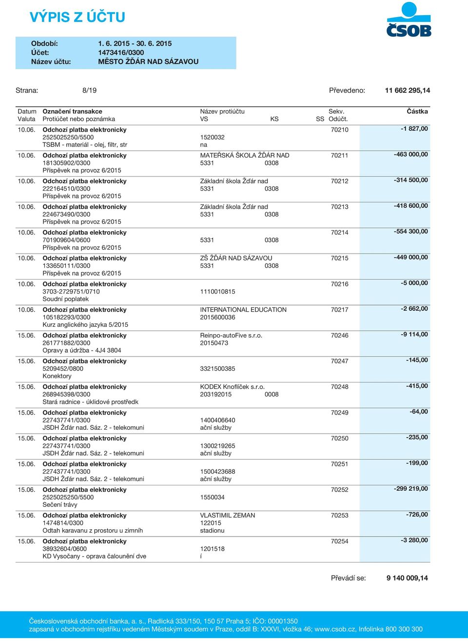 Příspěvek na provoz 6/2015 3703-2729751/0710 1110010815 Soudní poplatek 105182293/0300 Kurz anglického jazyka 5/2015 261771882/0300 Opravy a údržba - 4J4 3804 ZŠ ŽĎÁR NAD SÁZAVOU 5331 0308