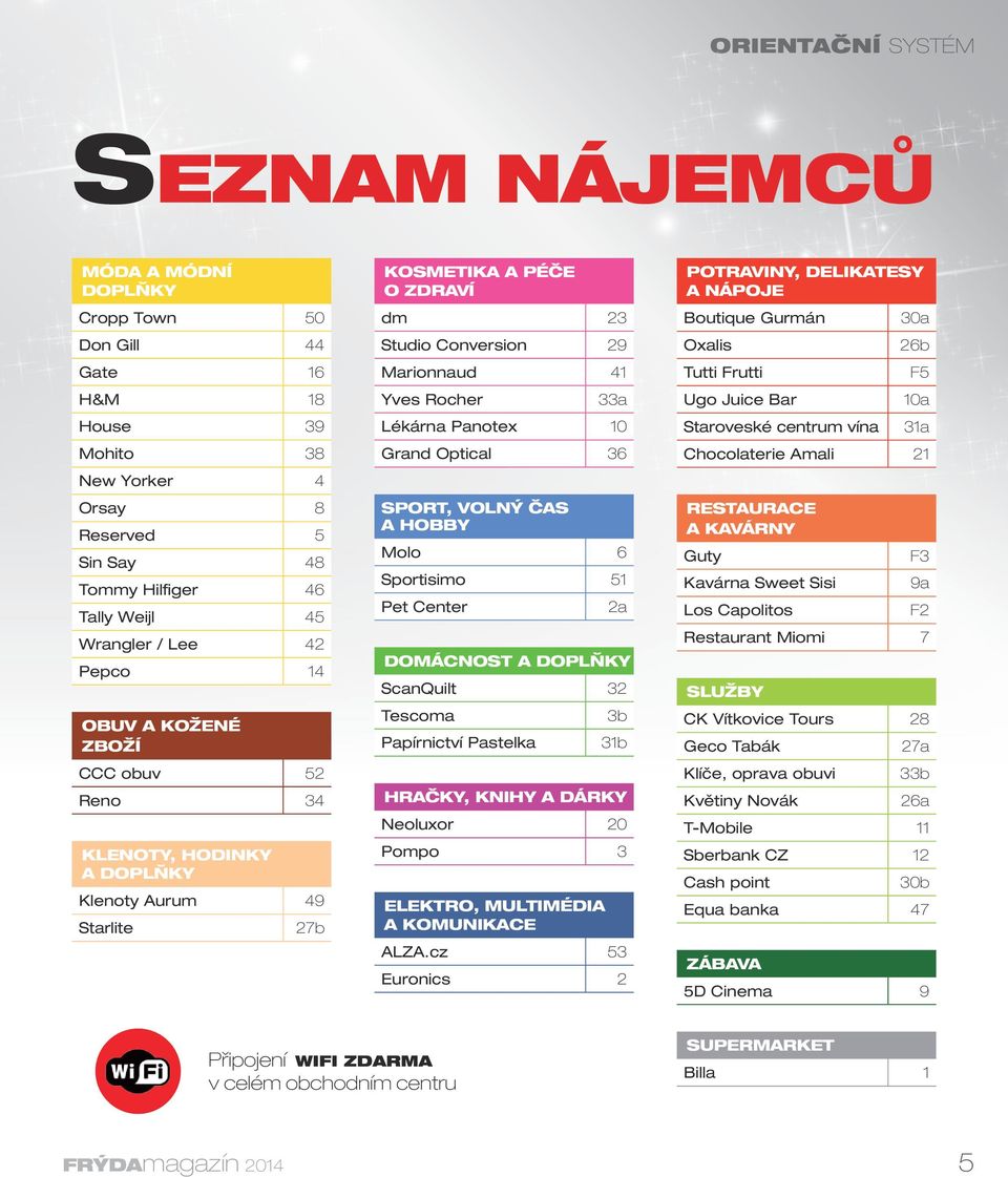 Lékárna Panotex 10 Grand Optical 36 sport, volný čas a hobby Molo 6 Sportisimo 51 Pet Center 2a domácnost a doplňky ScanQuilt 32 Tescoma 3b Papírnictví Pastelka 31b hračky, knihy a dárky Neoluxor 20