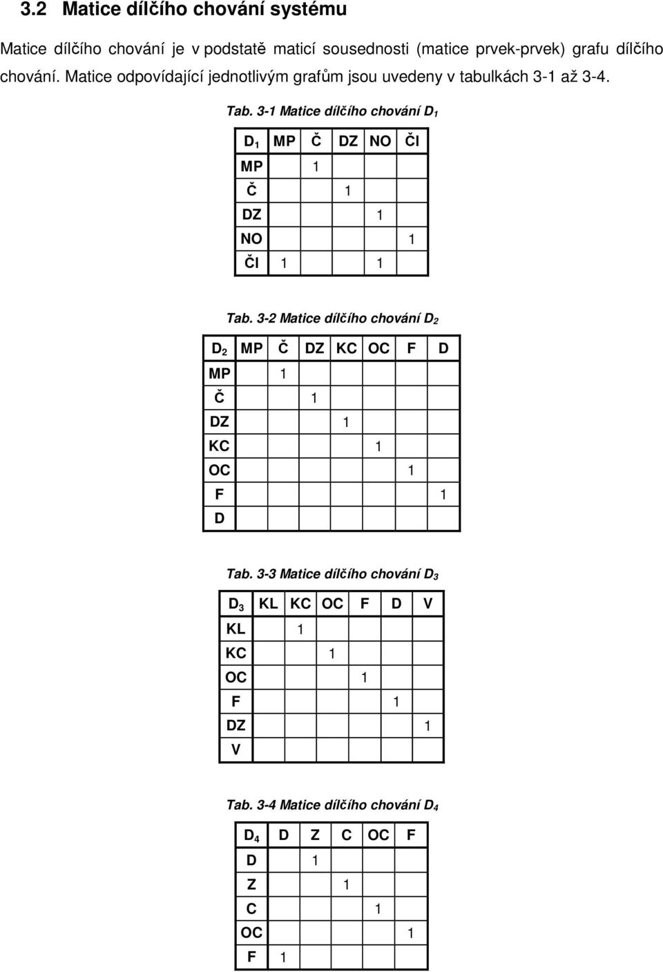 3-1 Matice dílčího chování D 1 D 1 MP Č DZ NO Čl MP 1 Č 1 DZ 1 NO 1 Čl 1 1 Tab.
