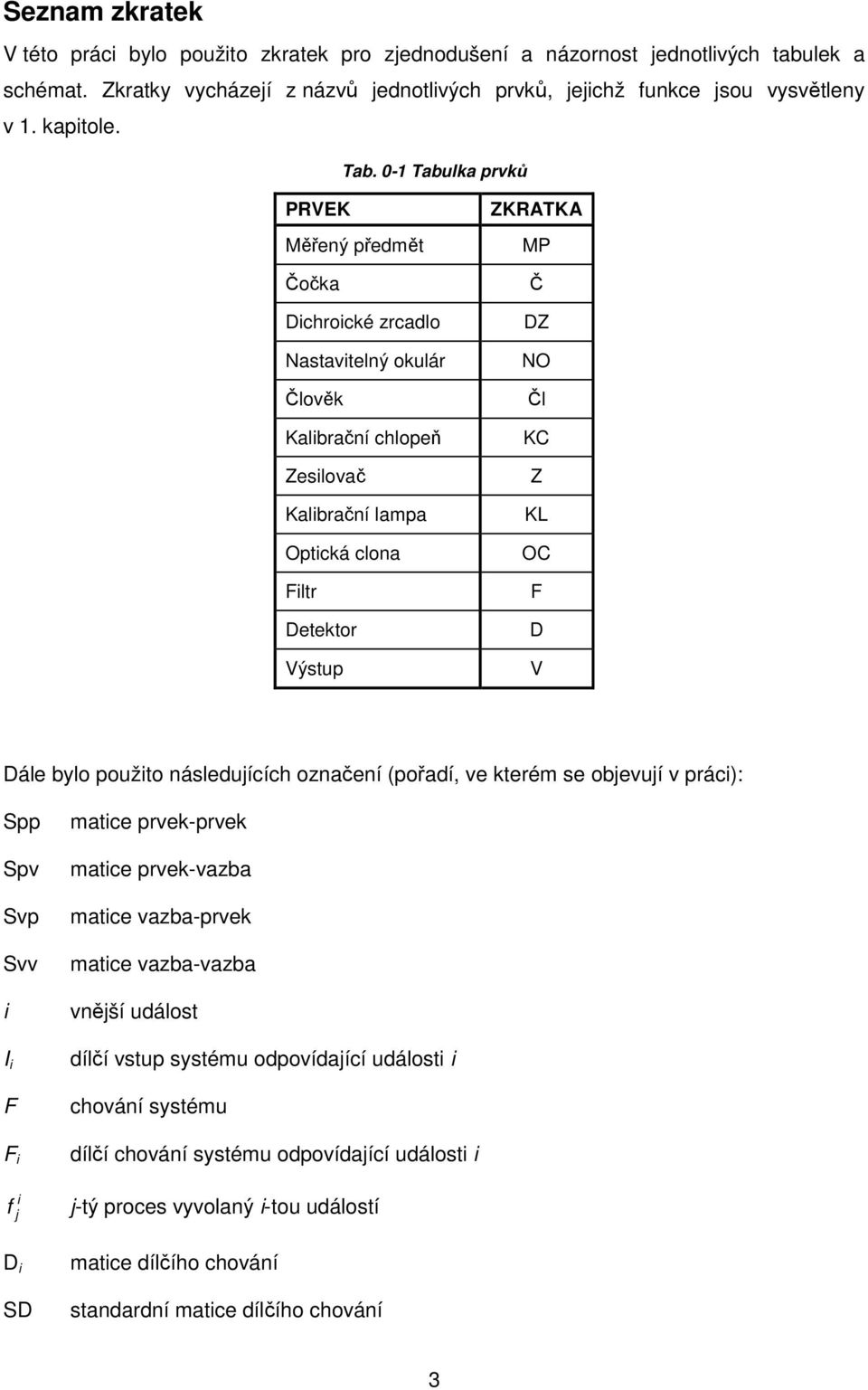 0-1 Tabulka prvků PRVEK Měřený předmět Čočka Dichroické zrcadlo Nastavitelný okulár Člověk Kalibrační chlopeň Zesilovač Kalibrační lampa Optická clona Filtr Detektor Výstup ZKRATKA MP Č DZ NO Čl KC Z