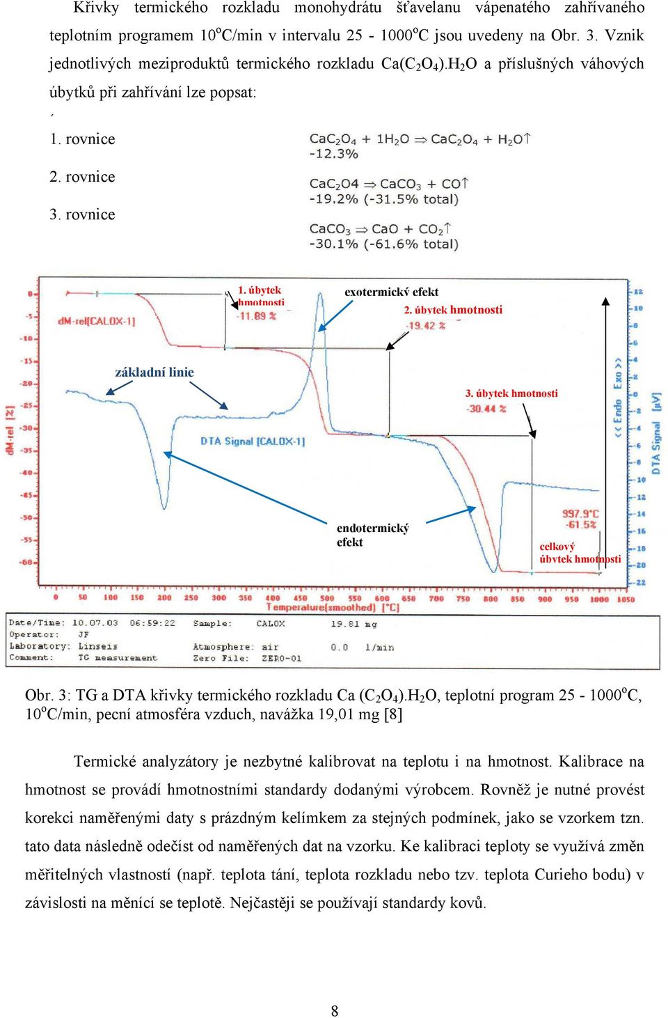 úbytek hmotnosti základní linie 3. úbytek hmotnosti endotermický efekt celkový úbytek hmotnosti Obr. 3: TG a DTA křivky termického rozkladu Ca (C 2 O 4 ).