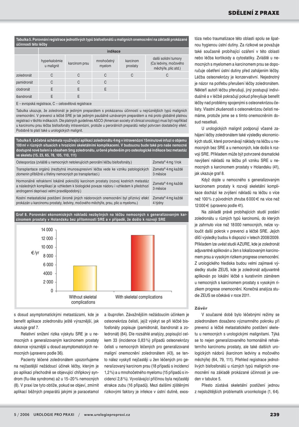 V budoucnu bude také pro naše nemocné dostupné nové balení s obsahem 5mg zoledronátu, určené především pro osteologické indikace bez metastáz ve skeletu (15, 23, 65, 78, 105, 110, 111) Osteoporóza