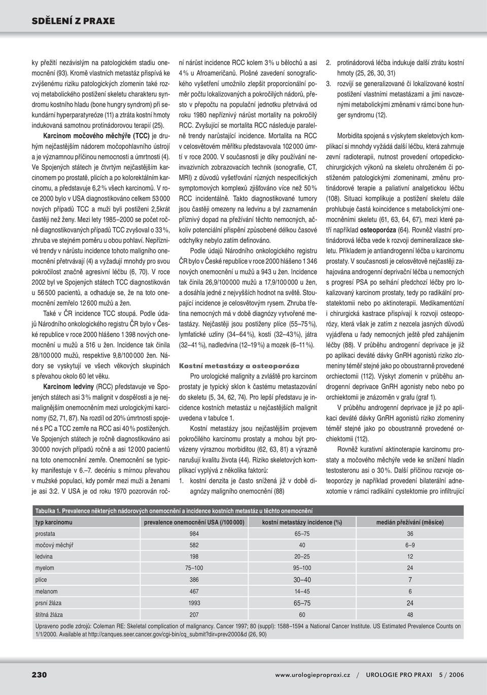 hyperparatyreóze (11) a ztráta kostní hmoty indukovaná samotnou protinádorovou terapií (25).