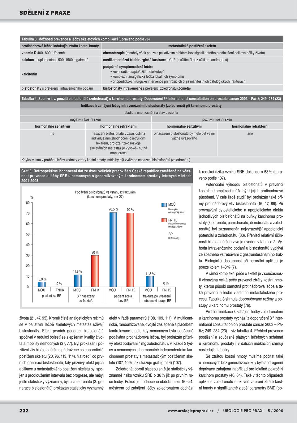 však pouze s paliativním efektem bez signifikantního prodloužení celkové délky života) kalcium suplementace 500 1500 mg/denně medikamentózní či chirurgická kastrace u CaP (s užitím či bez užití