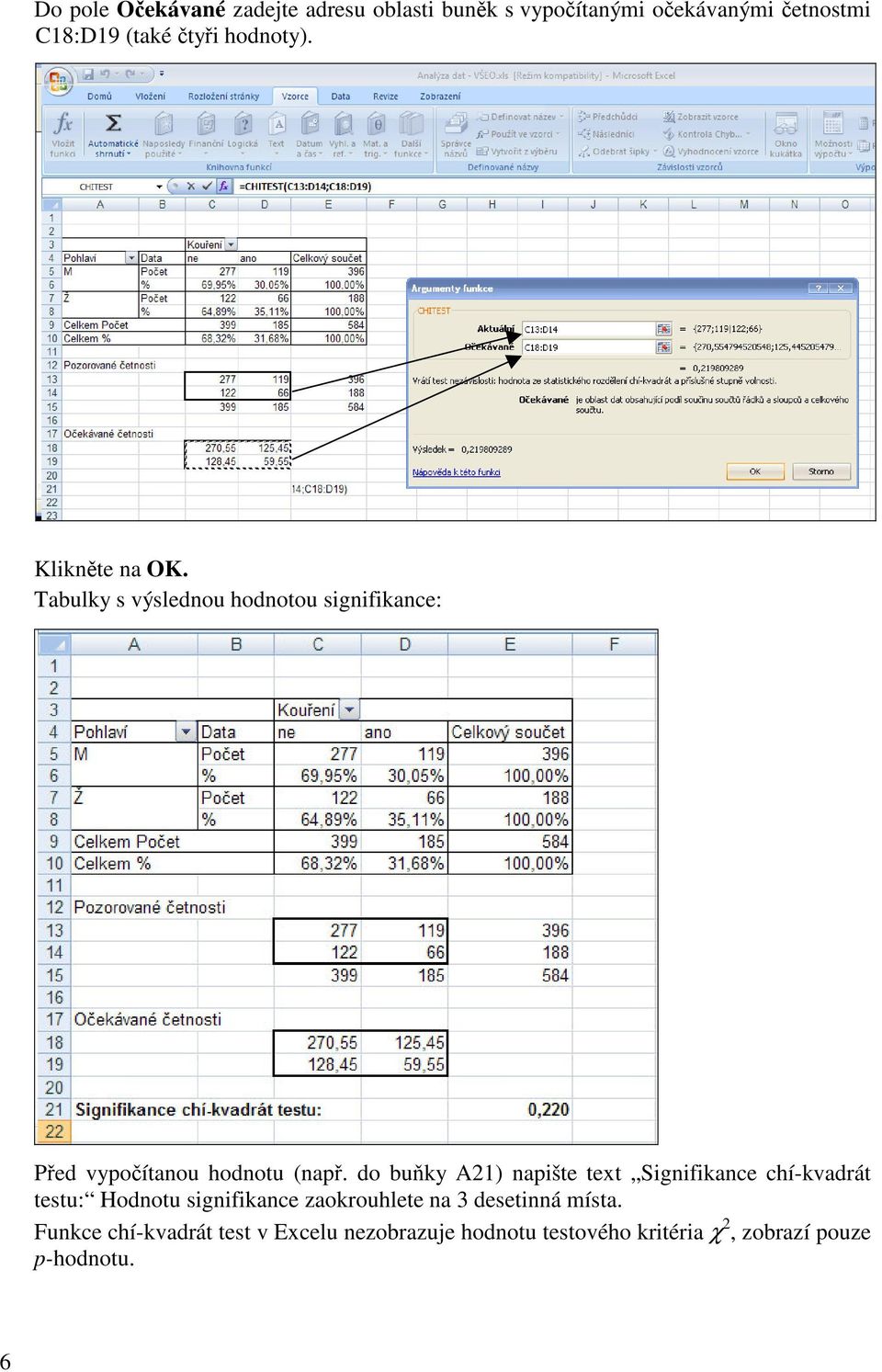 do buky A21) napište text Signifikance chí-kvadrát testu: Hodnotu signifikance zaokrouhlete na 3