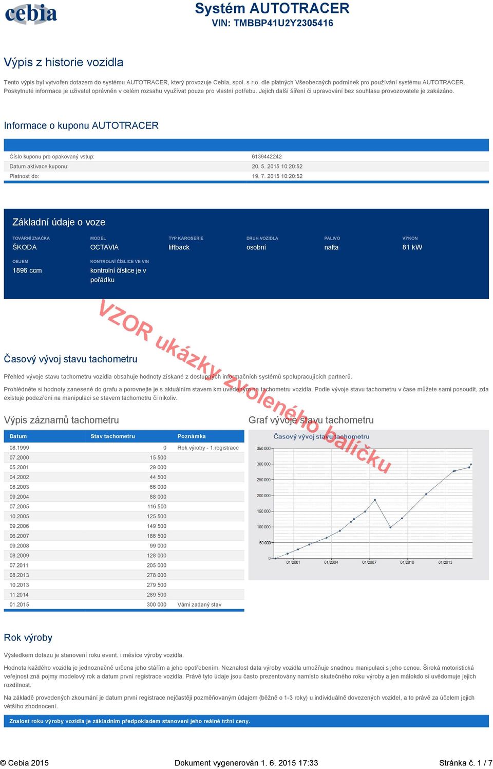 Informace o kuponu AUTOTRACER Číslo kuponu pro opakovaný vstup: 6139442242 Datum aktivace kuponu: 20. 5. 2015 10:20:52 Platnost do: 19. 7.