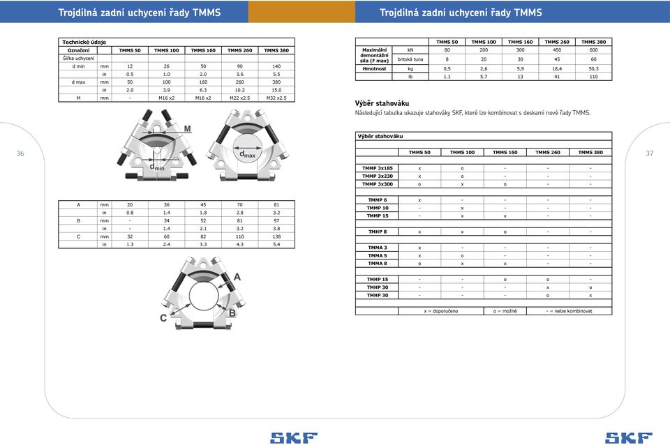 5 Maximální demontážní síla (F max) TMMS 50 TMMS 100 TMMS 160 TMMS 260 TMMS 380 kn 80 200 300 450 600 britská tuna 8 20 30 45 60 Hmotnost kg 0,5 2,6 5,9 18,4 50,3 lb 1.1 5.