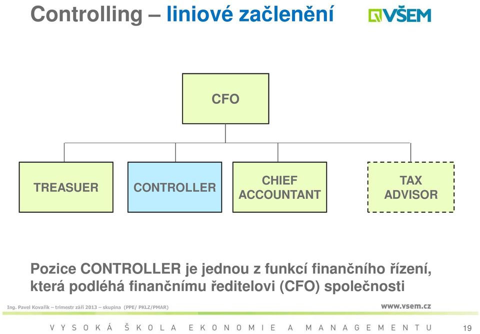 CONTROLLER je jednou z funkcí finančního řízení,