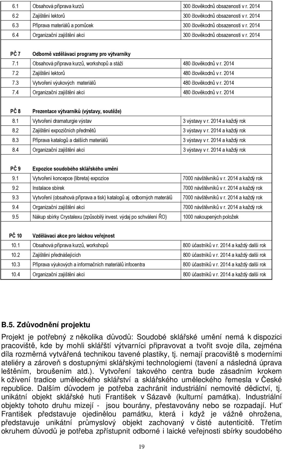 2014 7.4 Organizační zajištění akcí 480 člověkodnů v r. 2014 PČ 8 Prezentace výtvarníků (výstavy, soutěže) 8.1 Vytvoření dramaturgie výstav 3 výstavy v r. 2014 a každý rok 8.