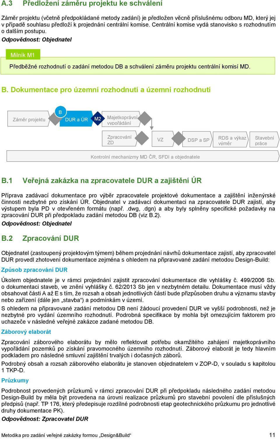 Dokumentace pro územní rozhodnutí a územní rozhodnutí Záměr projektu B DUR a ÚR M2 Majetkoprávní vypořádání Zpracování ZD VZ DSP a SP RDS a výkaz výměr Stavební práce Kontrolní mechanizmy MD ČR, SFDI