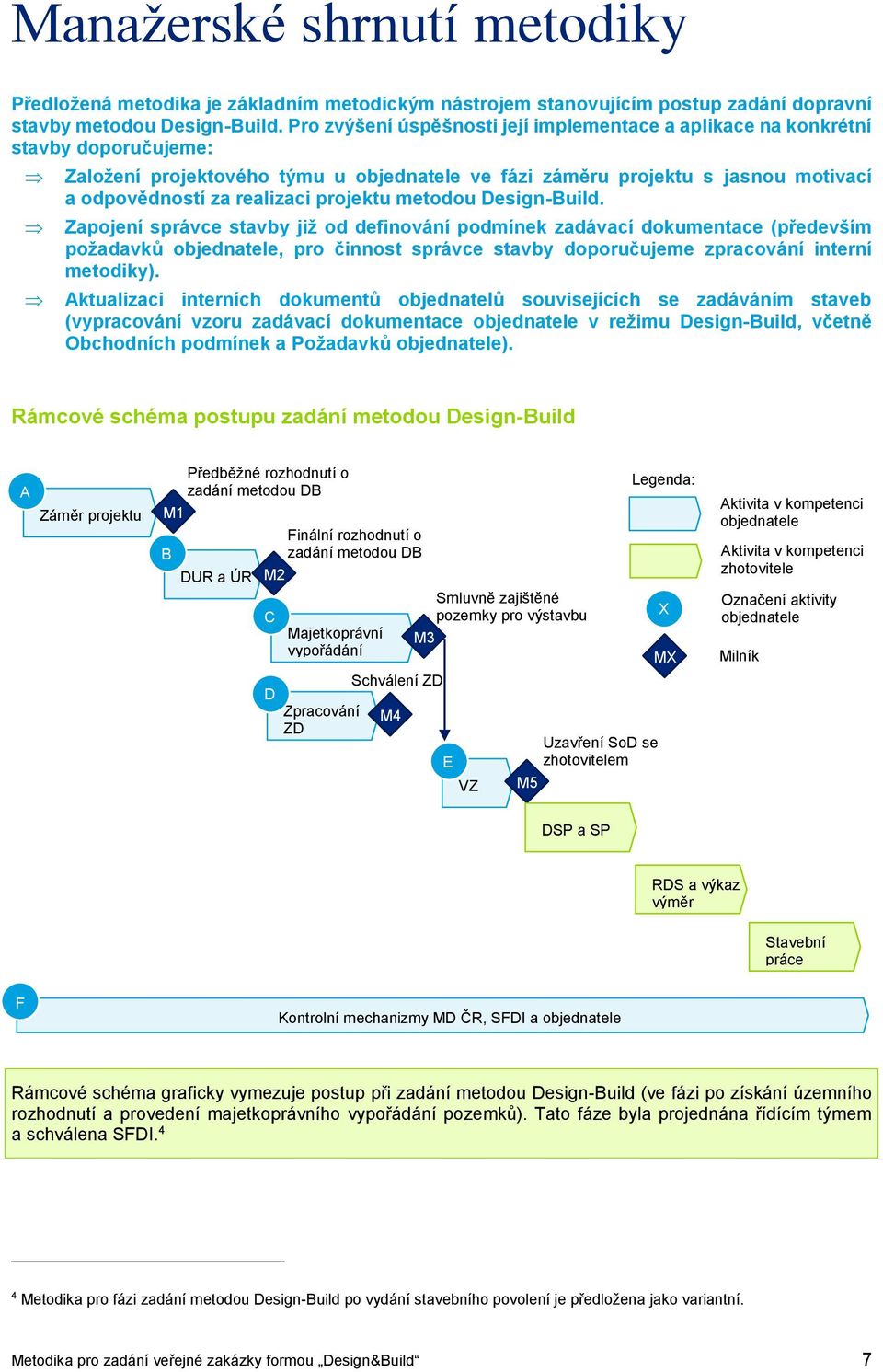 projektu metodou Design-Build.