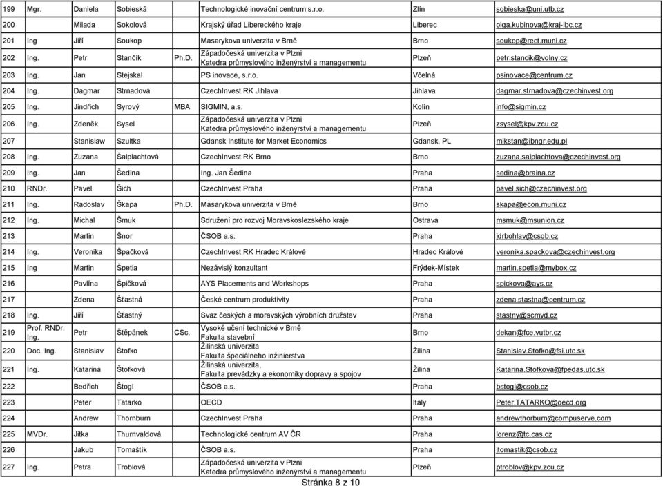 stancik@volny.cz 203 Ing. Jan Stejskal PS inovace, s.r.o. Včelná psinovace@centrum.cz 204 Ing. Dagmar Strnadová CzechInvest RK Jihlava Jihlava dagmar.strnadova@czechinvest.org 205 Ing.