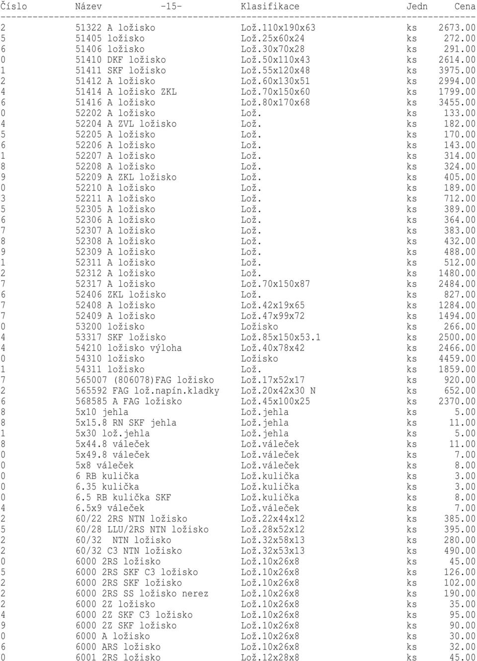 00 0 52202 A ložisko Lož. ks 133.00 4 52204 A ZVL ložisko Lož. ks 182.00 5 52205 A ložisko Lož. ks 170.00 6 52206 A ložisko Lož. ks 143.00 1 52207 A ložisko Lož. ks 314.00 8 52208 A ložisko Lož.