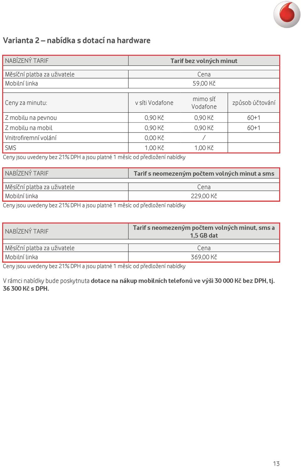 předložení nabídky NABÍZENÝ TARIF Tarif s neomezeným počtem volných minut a sms Měsíční platba za uživatele Mobilní linka Ceny jsou uvedeny bez 21% DPH a jsou platné 1 měsíc od předložení nabídky