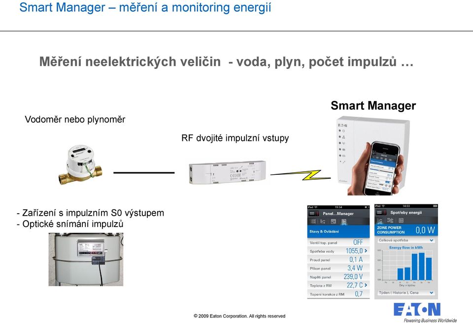 Manager Vodoměr nebo plynoměr RF dvojité impulzní vstupy