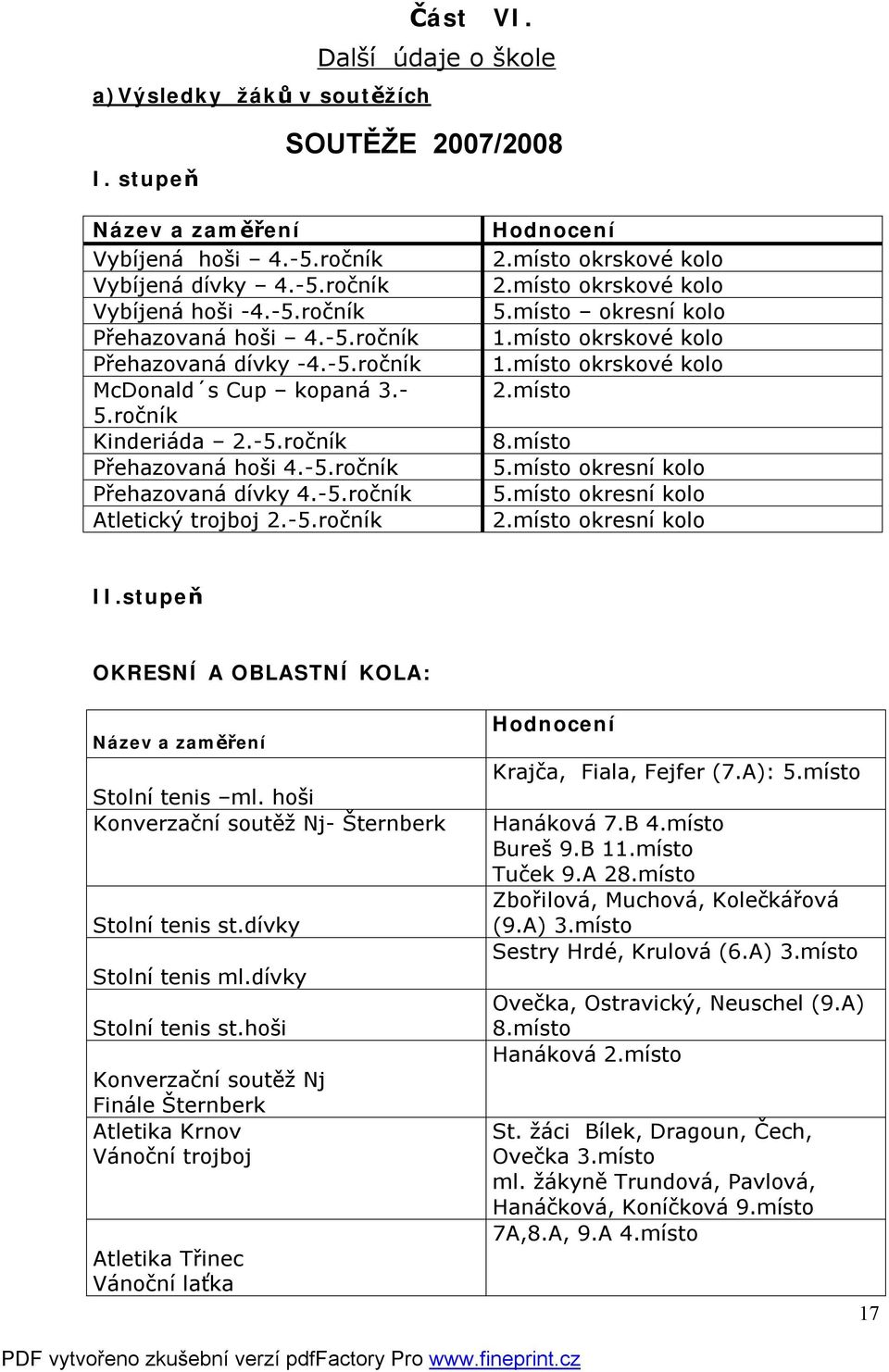 místo okrskové kolo 2.místo okrskové kolo 5.místo okresní kolo 1.místo okrskové kolo 1.místo okrskové kolo 2.místo 8.místo 5.místo okresní kolo 5.místo okresní kolo 2.místo okresní kolo II.